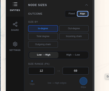 The Node Sizes panel in the Layout tab with an entity type expanded showing fixed and algorithmic size options.